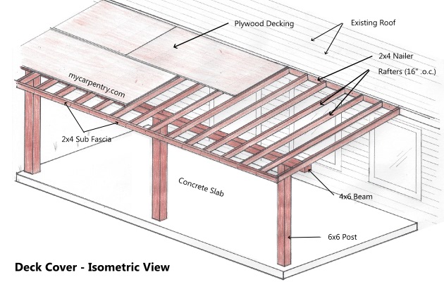 covered patio deck plans  photo - 1